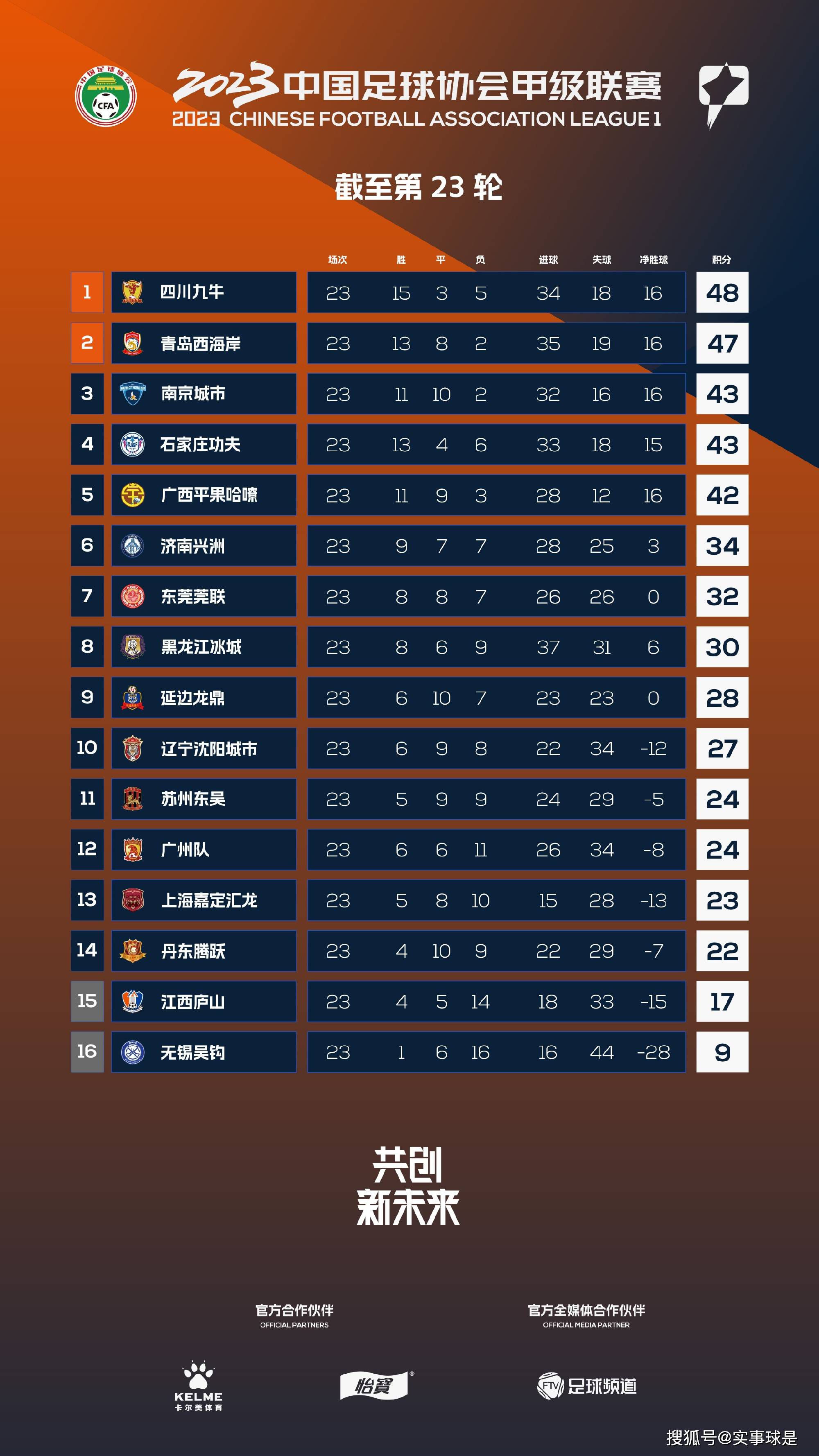 【双方首发及换人信息】阿森纳首发：1-拉姆斯代尔、17-塞德里克(62''41-赖斯)、2-萨利巴(62''4-本-怀特)、6-加布里埃尔、15-基维奥尔、20-若日尼奥、25-埃尔内尼（62''8-厄德高）、29-哈弗茨（89''10-史密斯-罗）、19-特罗萨德、14-恩凯提亚、24-尼尔森(89''9-热苏斯)阿森纳替补：22-拉亚、31-海因、7-萨卡、35-津琴科、63-恩瓦内里、72-索萨、76-沃尔特斯埃因霍温首发：1-贝尼特斯、5-拉马略、4-奥比斯波、3-特泽、17-毛罗-儒尼奥尔、10-蒂尔曼（82''20-蒂尔）、30-范安霍尔特、34-塞巴里(74''8-德斯特)、11-巴卡约科（74''26-巴巴迪）、14-佩皮、32-维特森(90''35-奥佩加德)埃因霍温替补：16-德隆梅尔、24-沃特曼、2-桑博、9-卢克-德容、18-博斯卡利